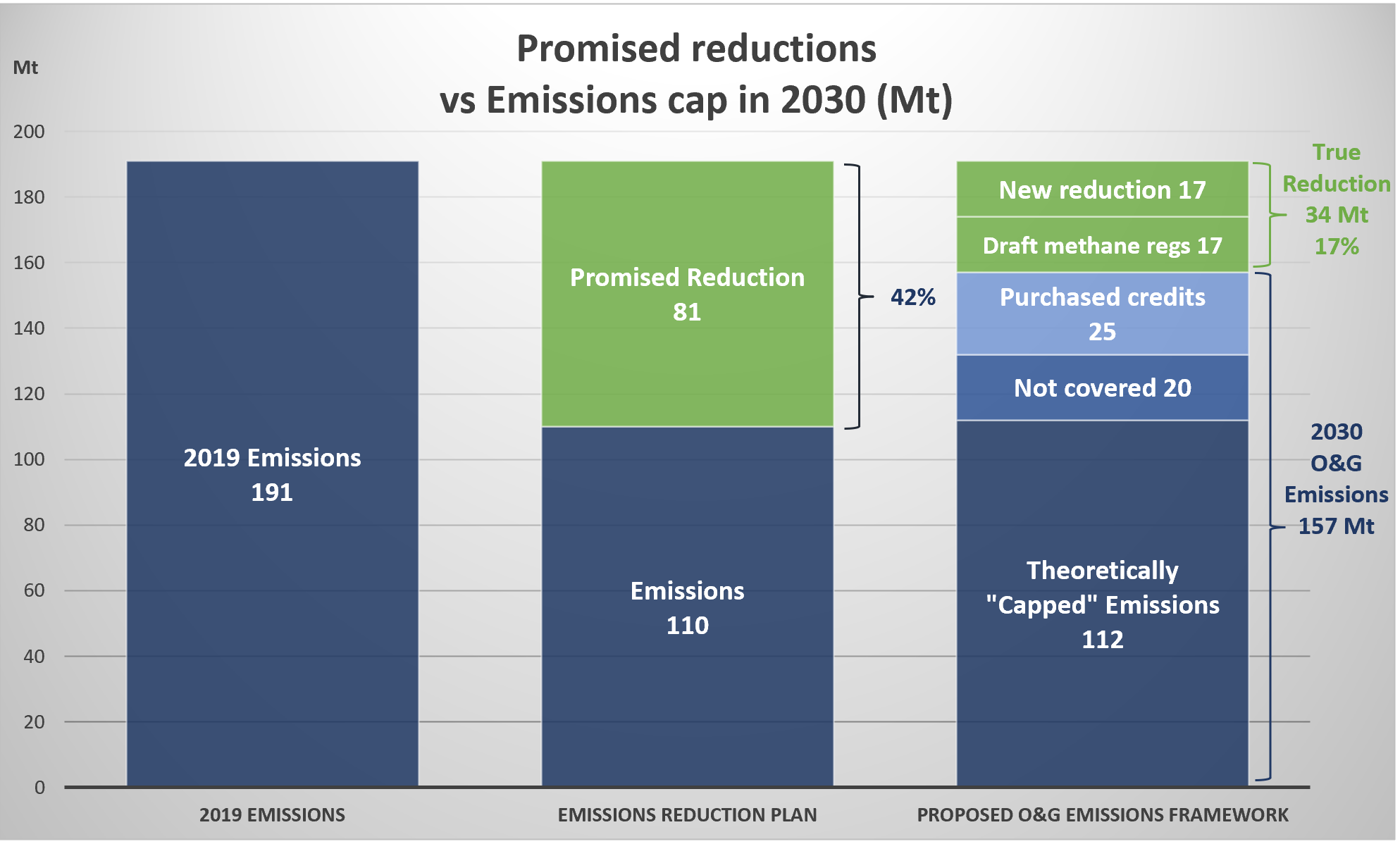 2024 Oil & Gas Emissions Cap POLICY TOOLKIT 1. Executive Summary